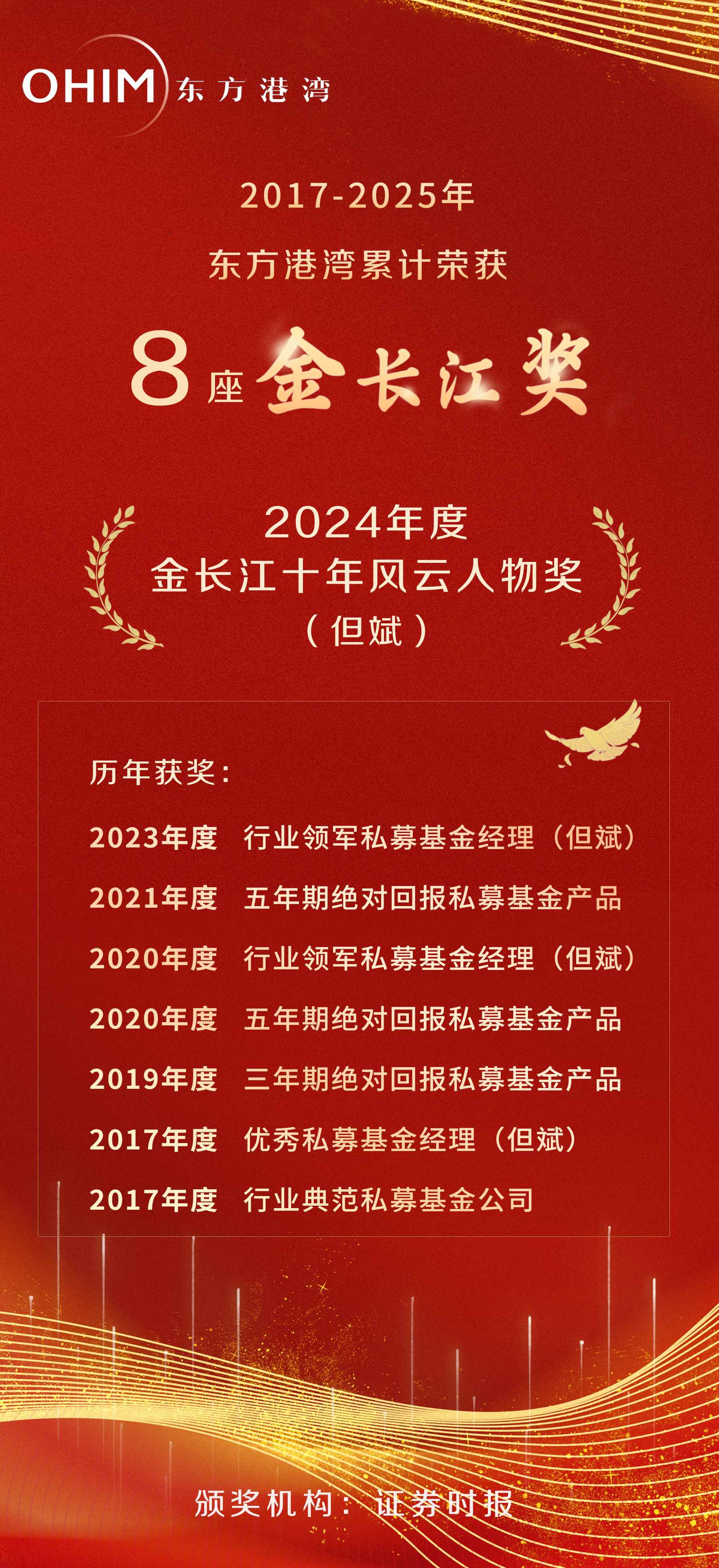 金长江奖项集锦_副本.jpg