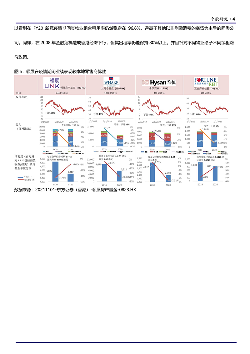 亚洲收租之王-领展房产基金20250623_04.png