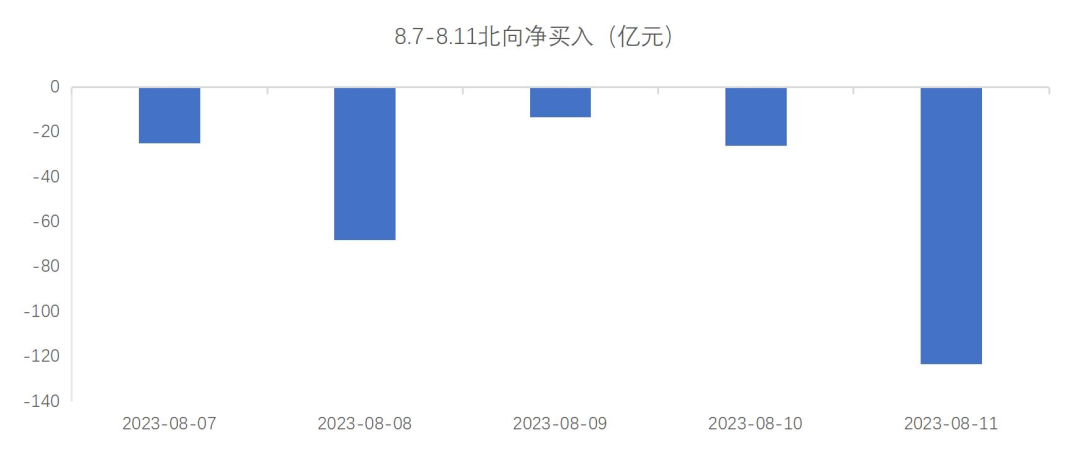 竹润每周观察
