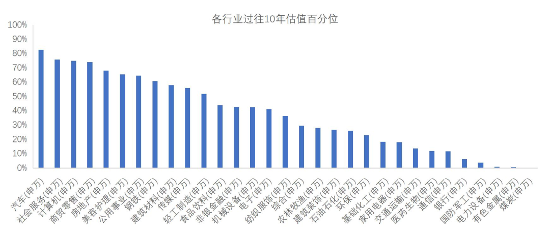 竹润每周观察