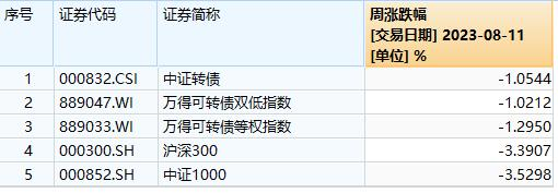 竹润每周观察