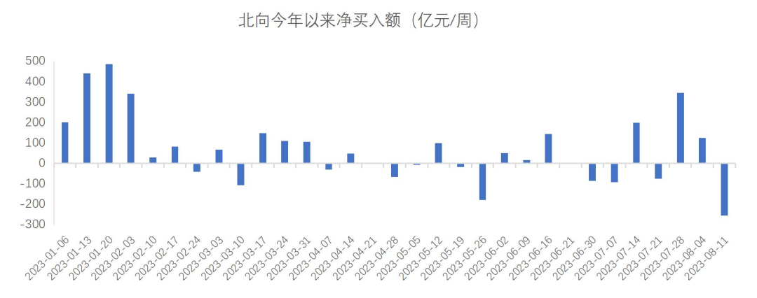 竹润每周观察