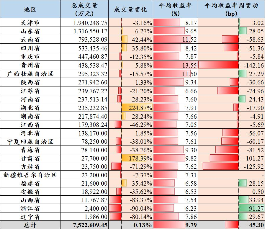 竹润每周观察