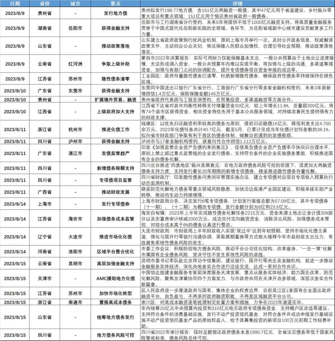 竹润每周观察