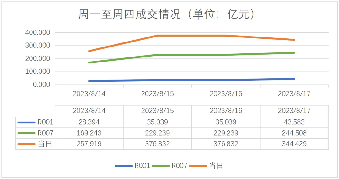 竹润每周观察