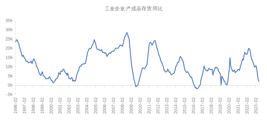 竹润每周观察