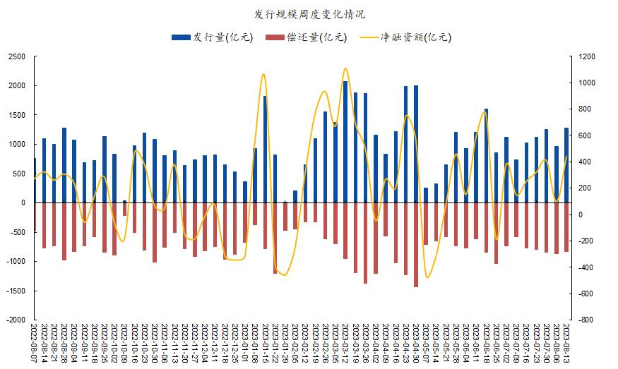 竹润每周观察