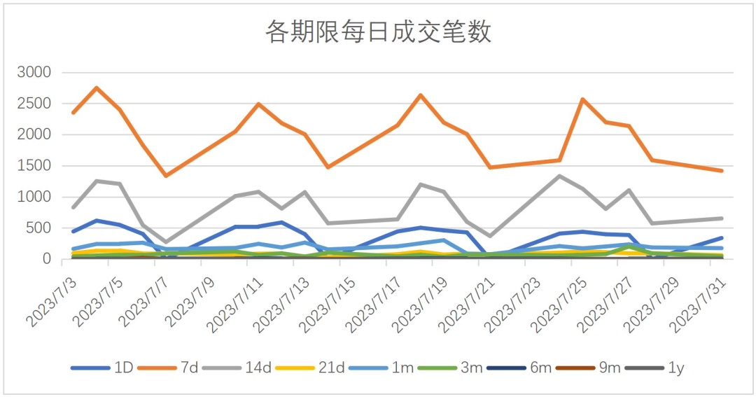 竹润七月观察 | 蓄势待发