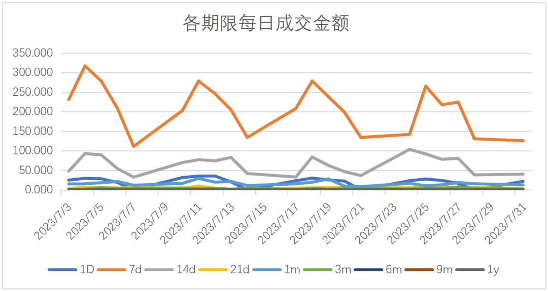 竹润七月观察 | 蓄势待发