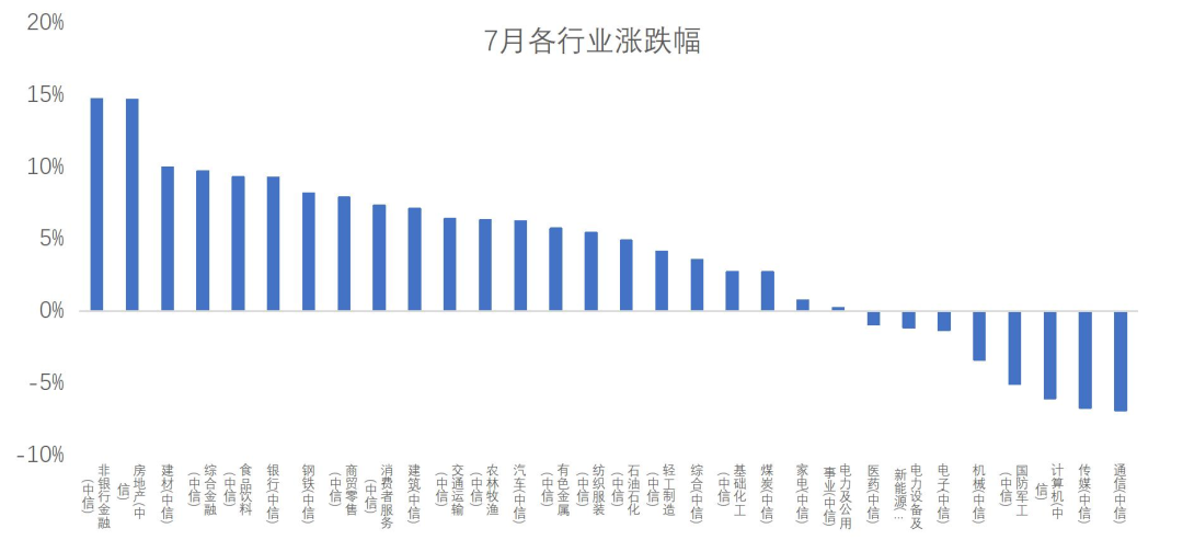 竹润七月观察 | 蓄势待发