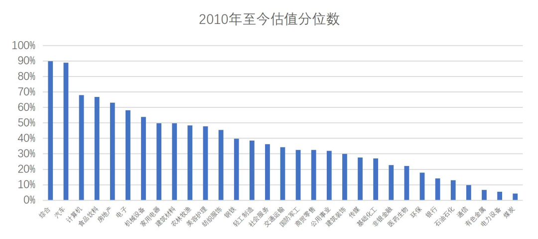 竹润七月观察 | 蓄势待发