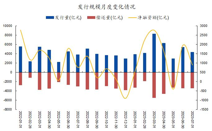 竹润七月观察 | 蓄势待发
