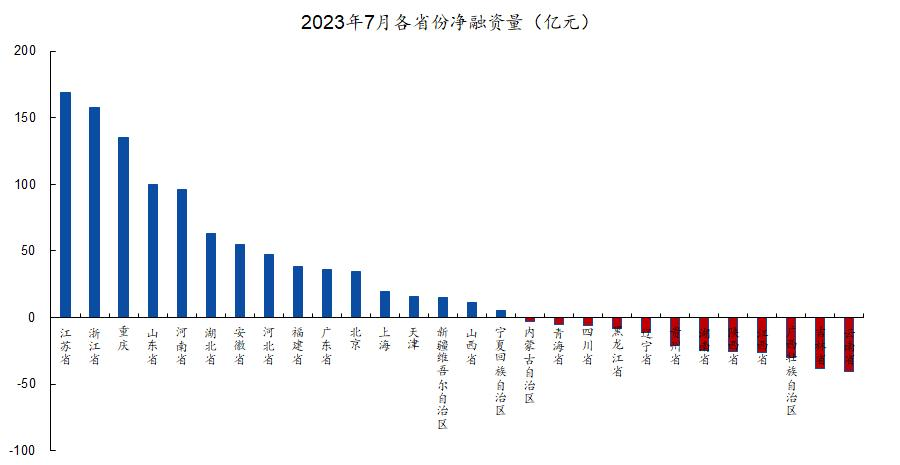 竹润七月观察 | 蓄势待发