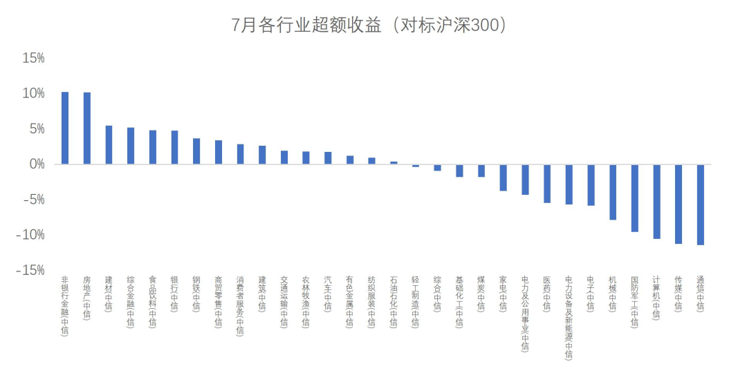 竹润七月观察 | 蓄势待发