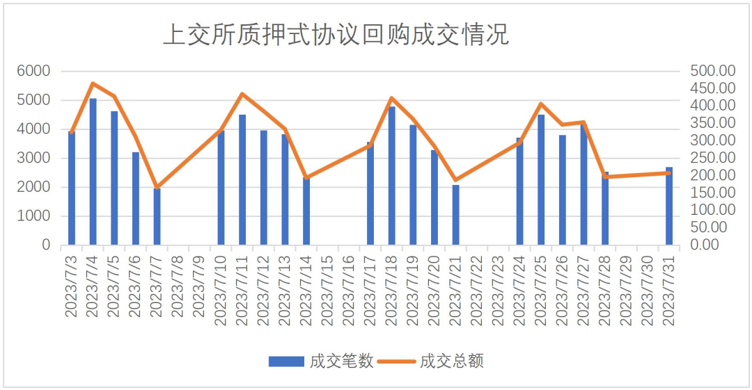 竹润七月观察 | 蓄势待发