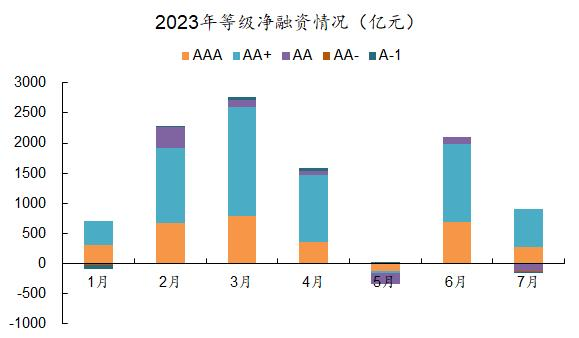 竹润七月观察 | 蓄势待发