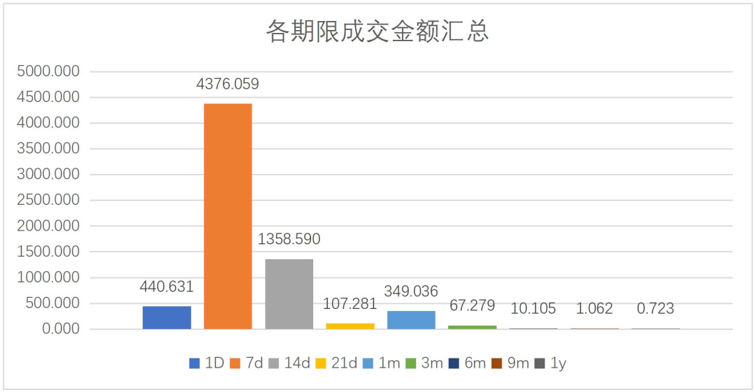 竹润七月观察 | 蓄势待发
