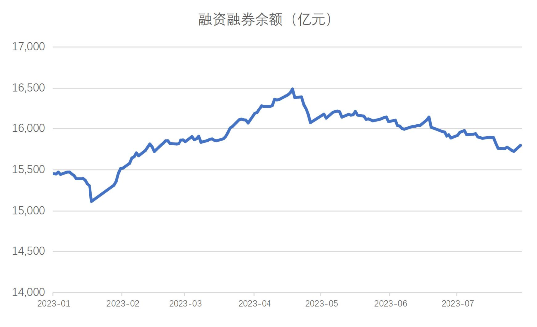 竹润七月观察 | 蓄势待发