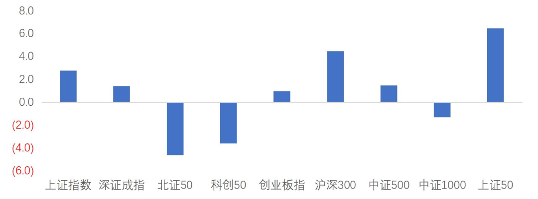 竹润七月观察 | 蓄势待发