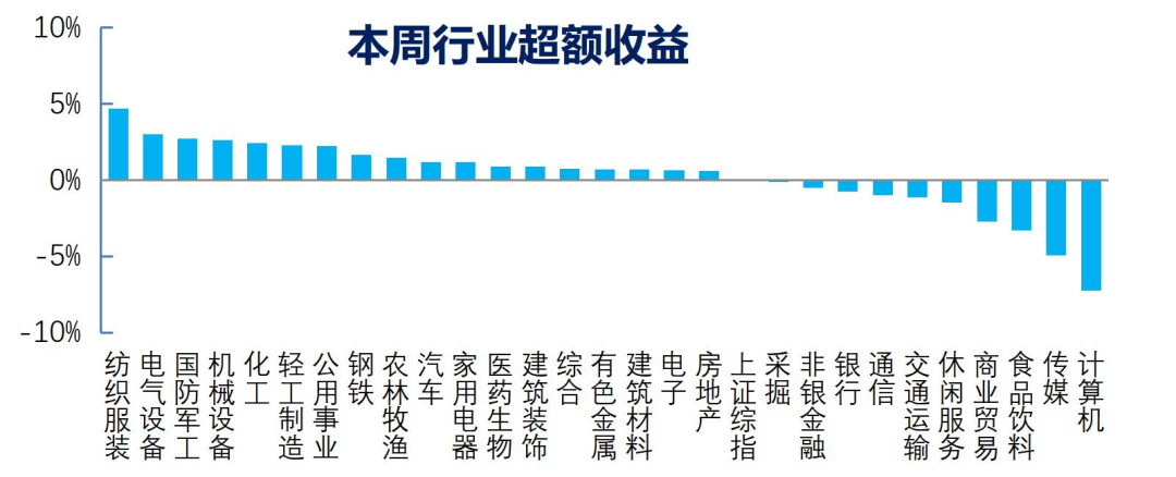 竹润每周观察