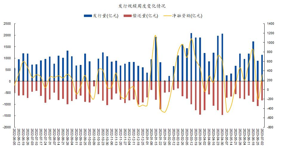 竹润每周观察