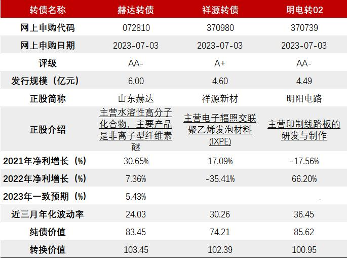 竹润每周观察