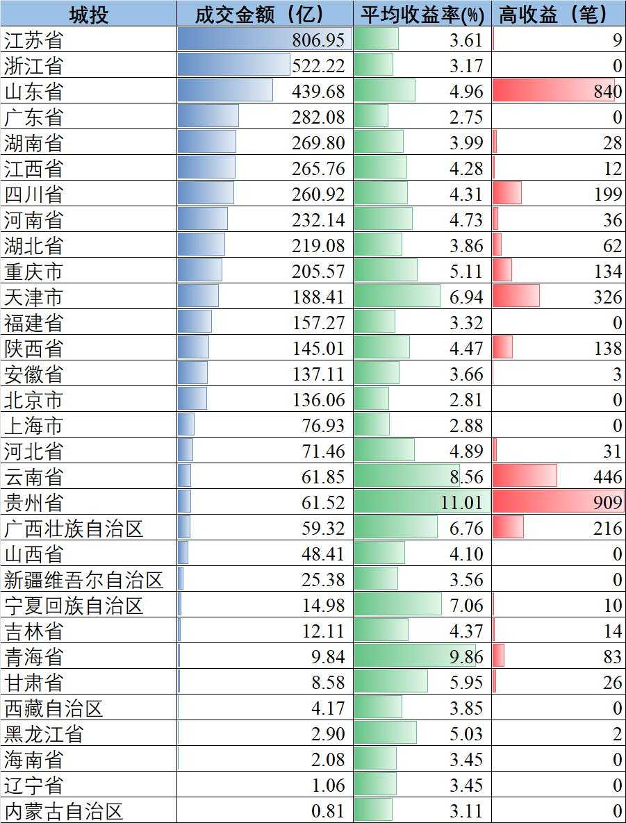 竹润每周观察