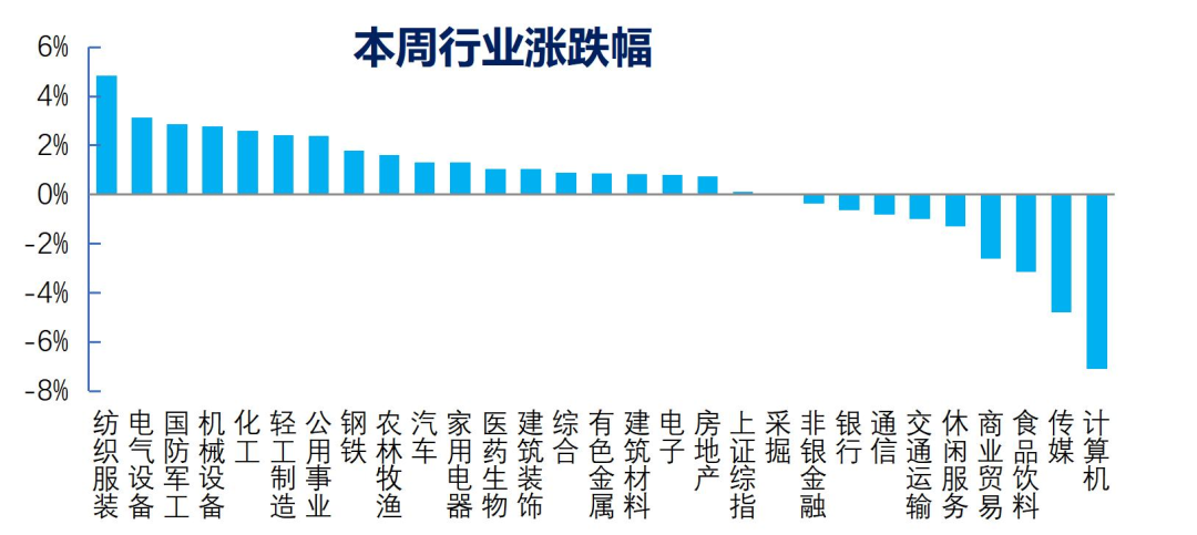 竹润每周观察
