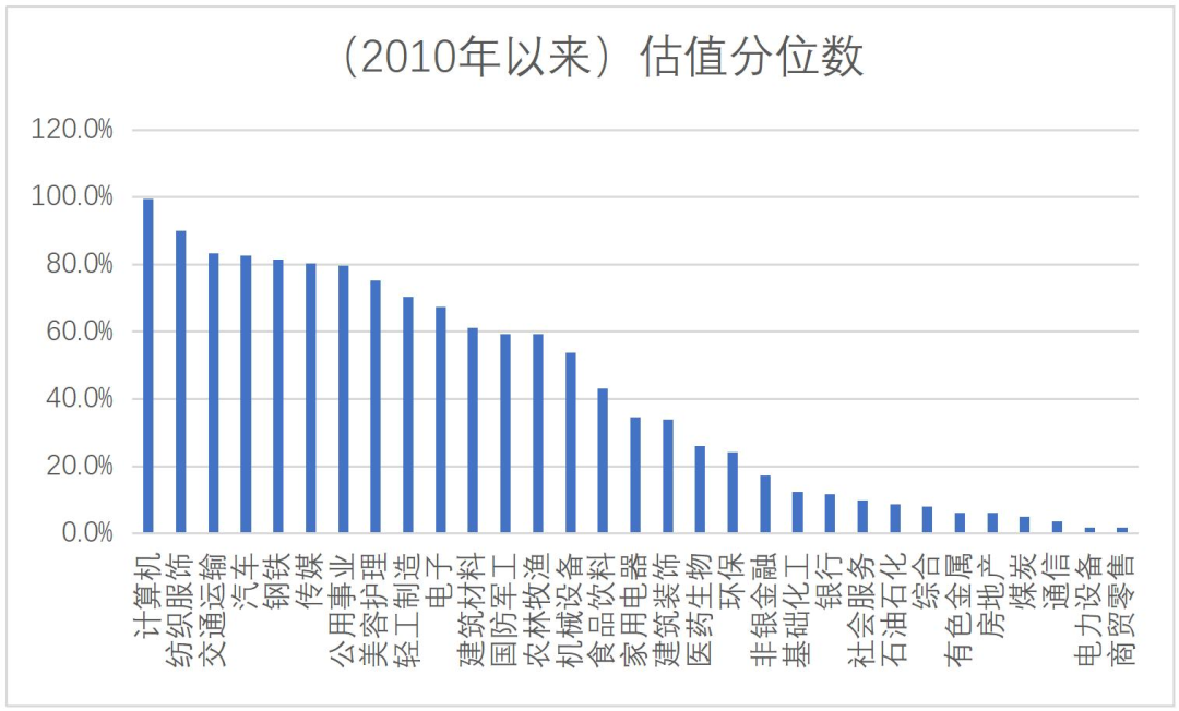 竹润每周观察