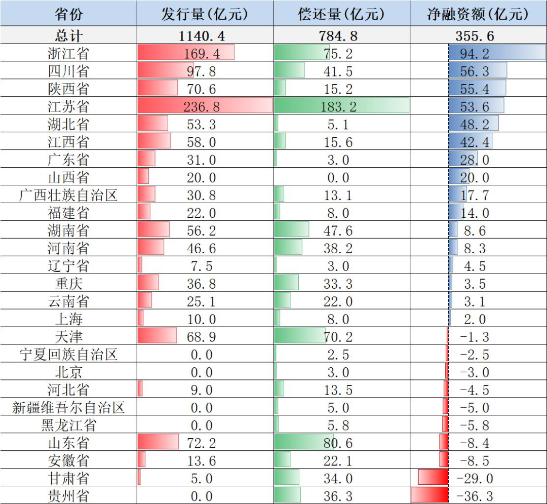 竹润每周观察