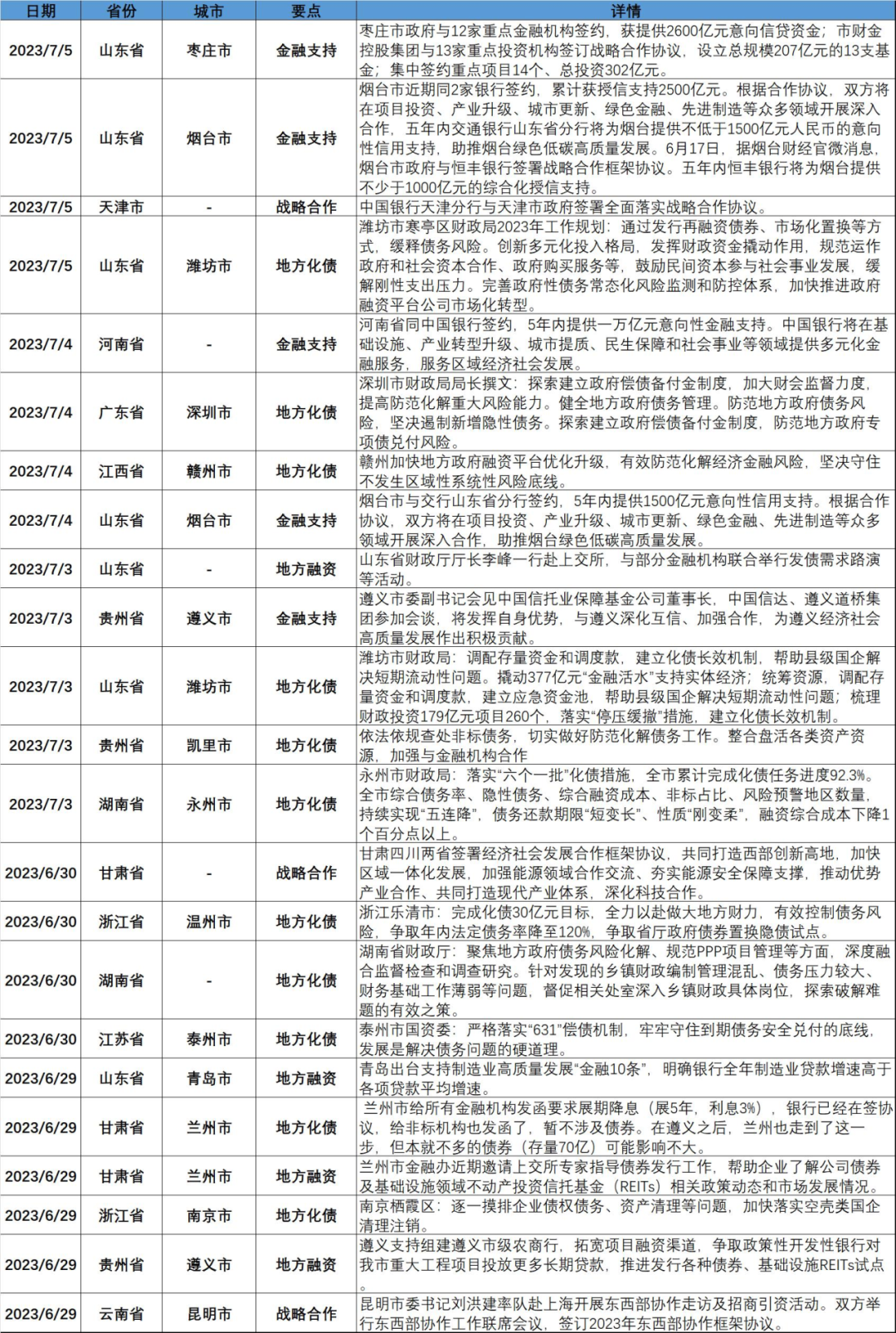 竹润每周观察
