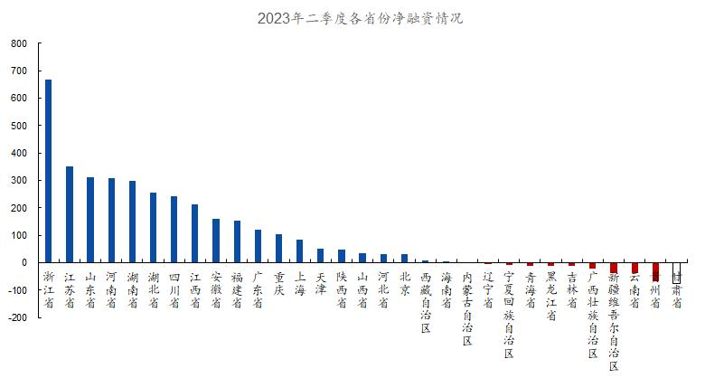 竹润二季度报 | 潜龙勿用