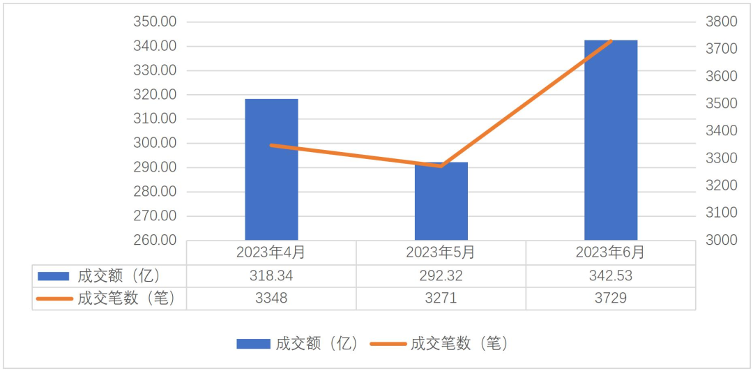 竹润二季度报 | 潜龙勿用