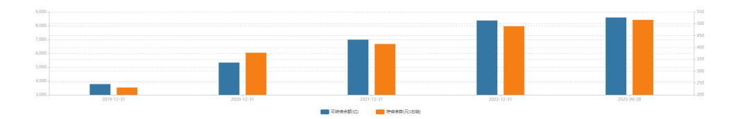 竹润二季度报 | 潜龙勿用