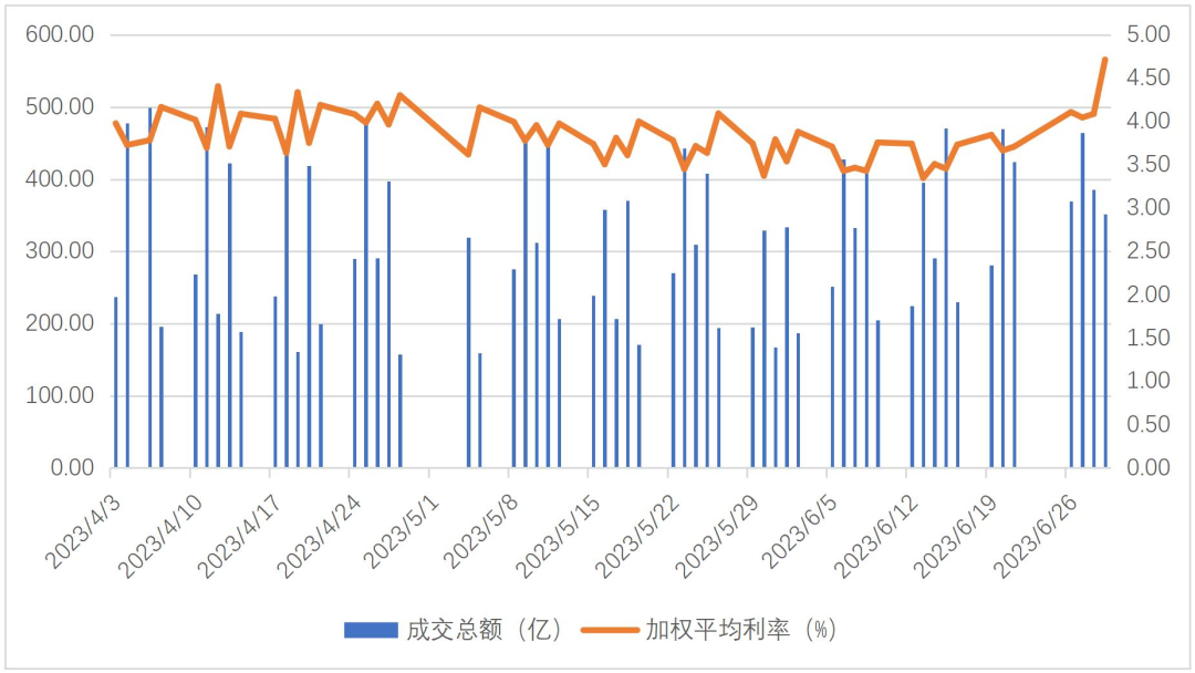 竹润二季度报 | 潜龙勿用