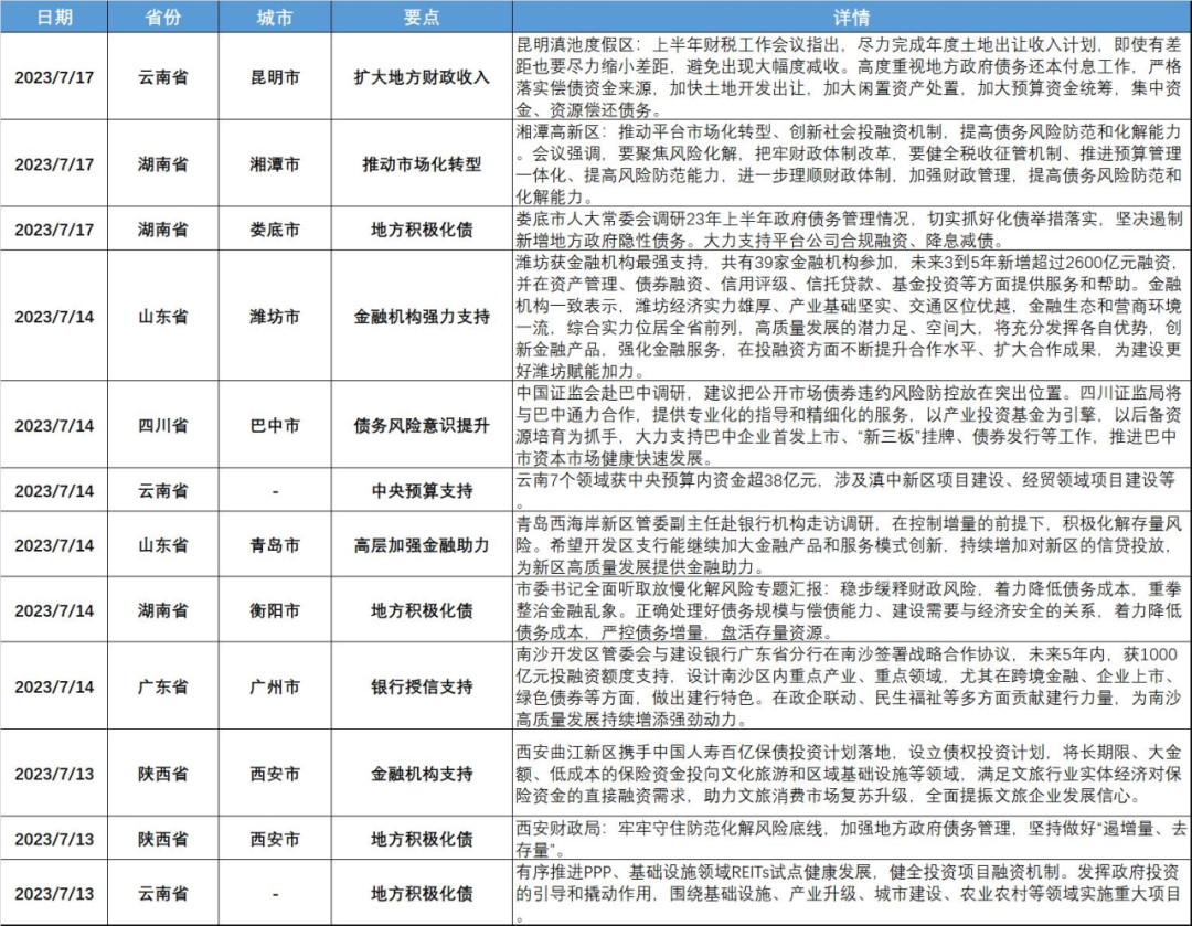 竹润每周观察