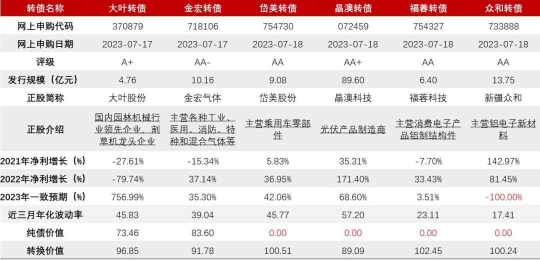 竹润每周观察