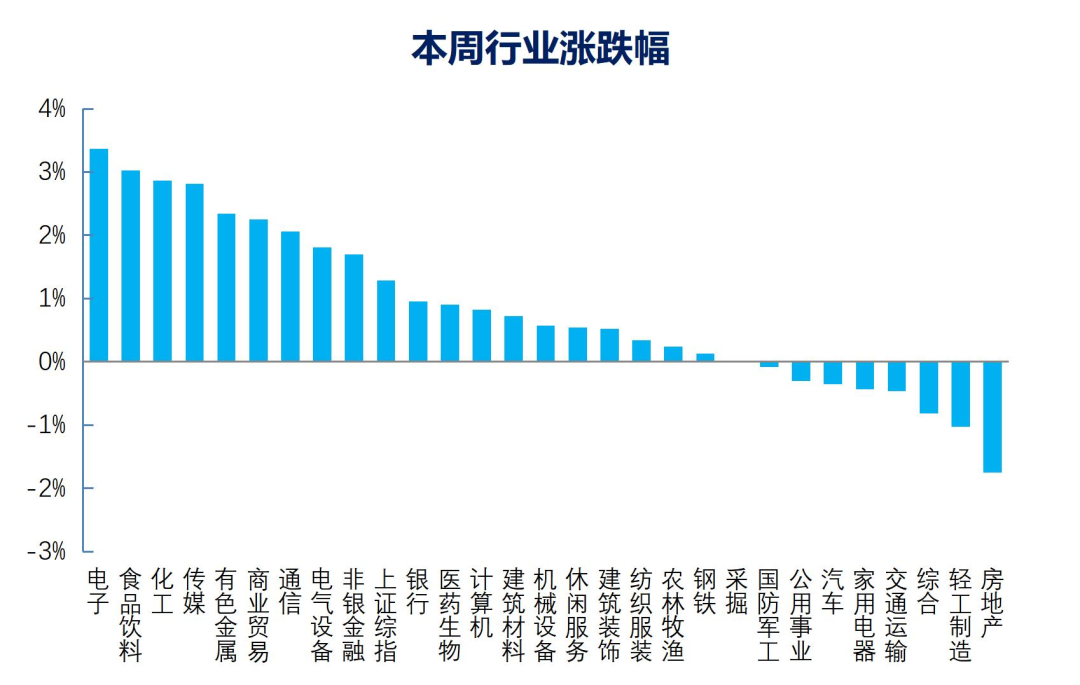 竹润每周观察
