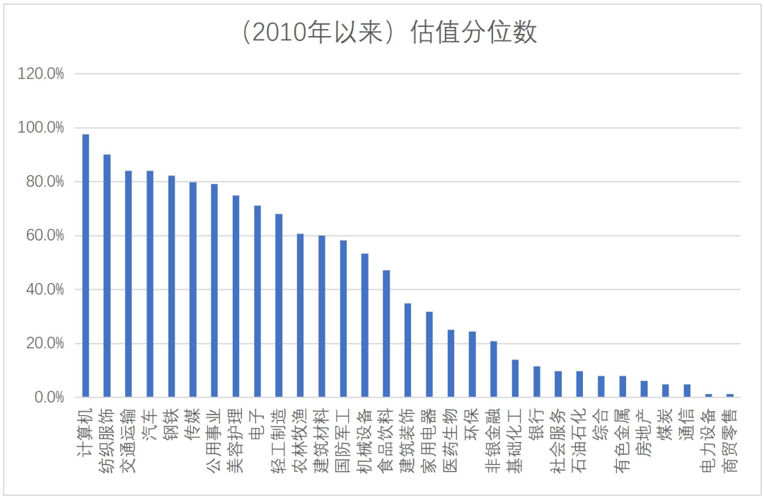 竹润每周观察