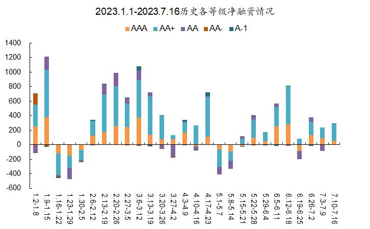 竹润每周观察