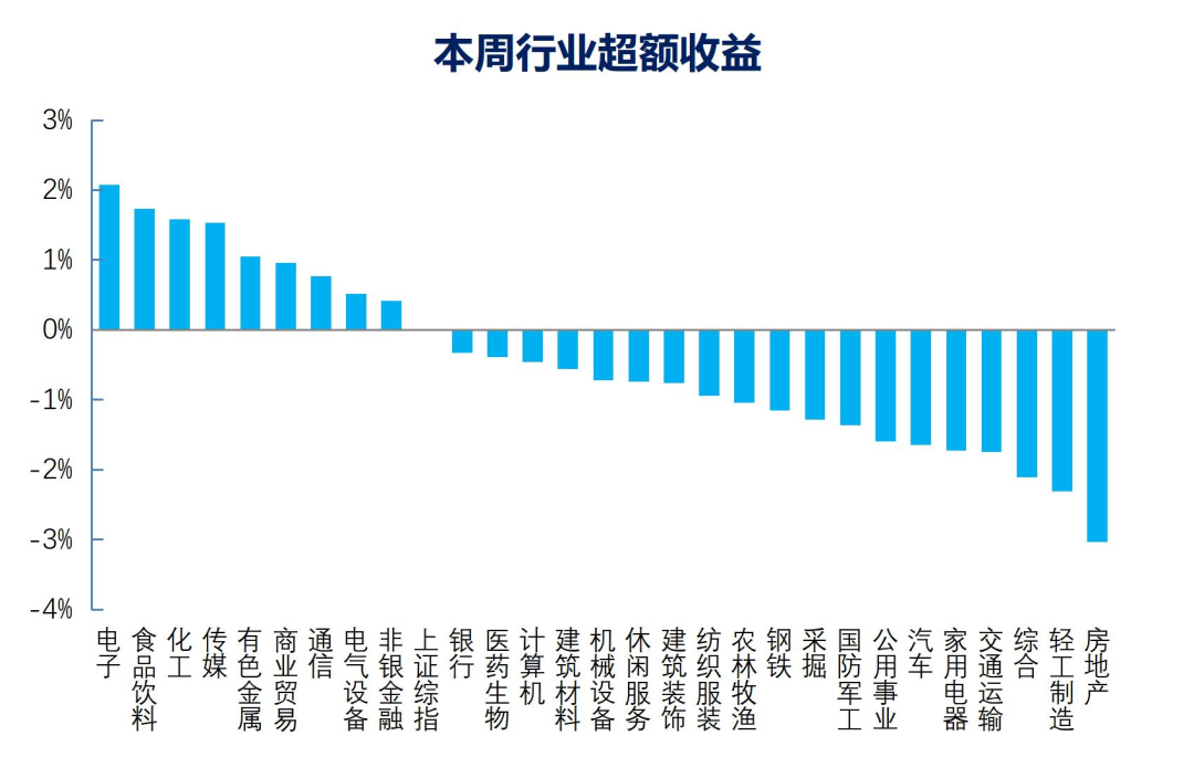 竹润每周观察