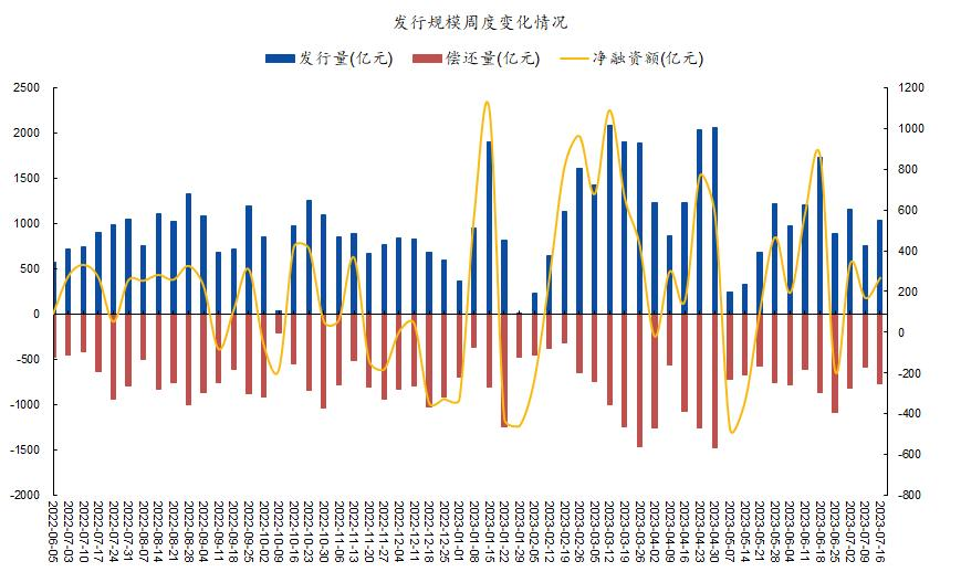 竹润每周观察
