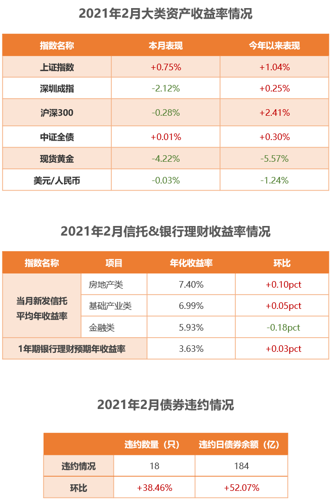 大类资产收益情况web.png