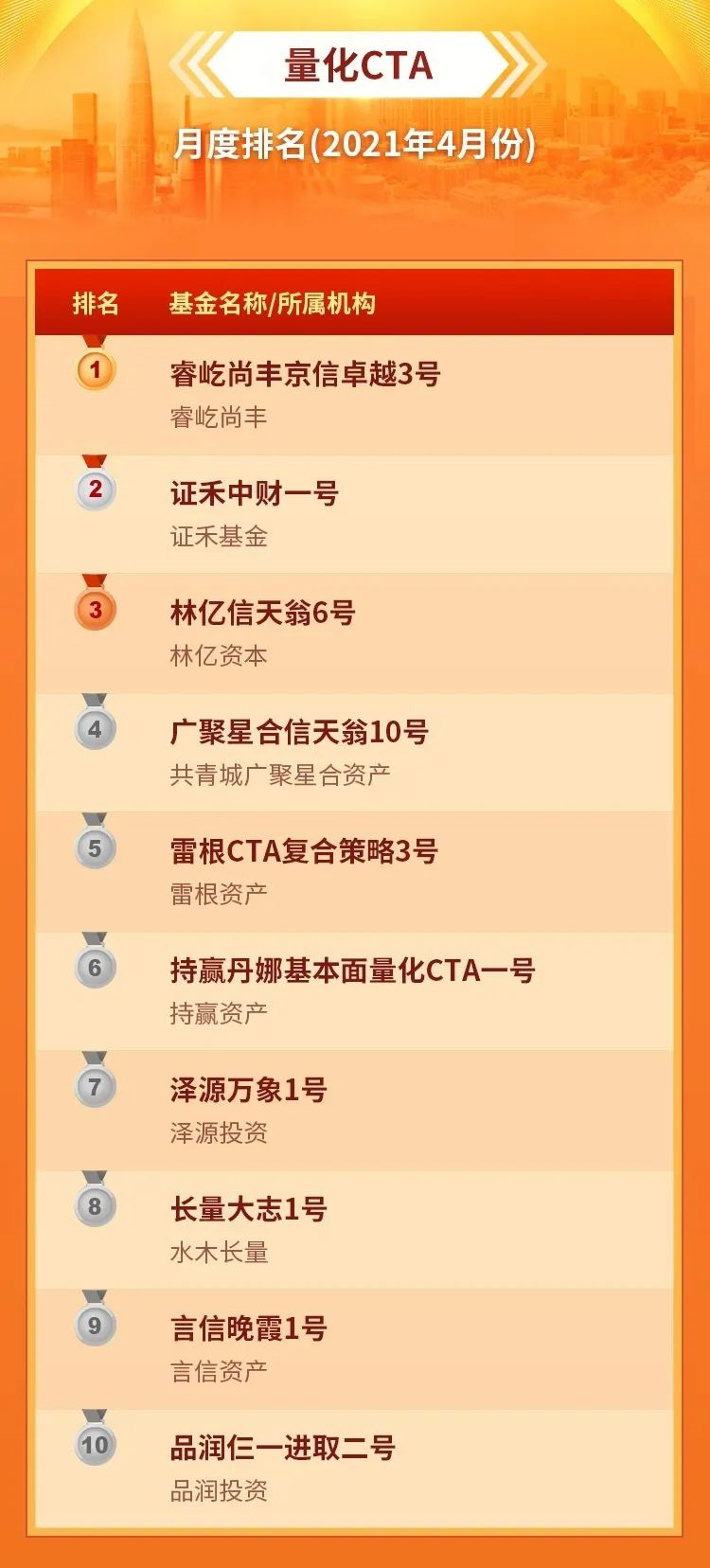 量化CTA.png