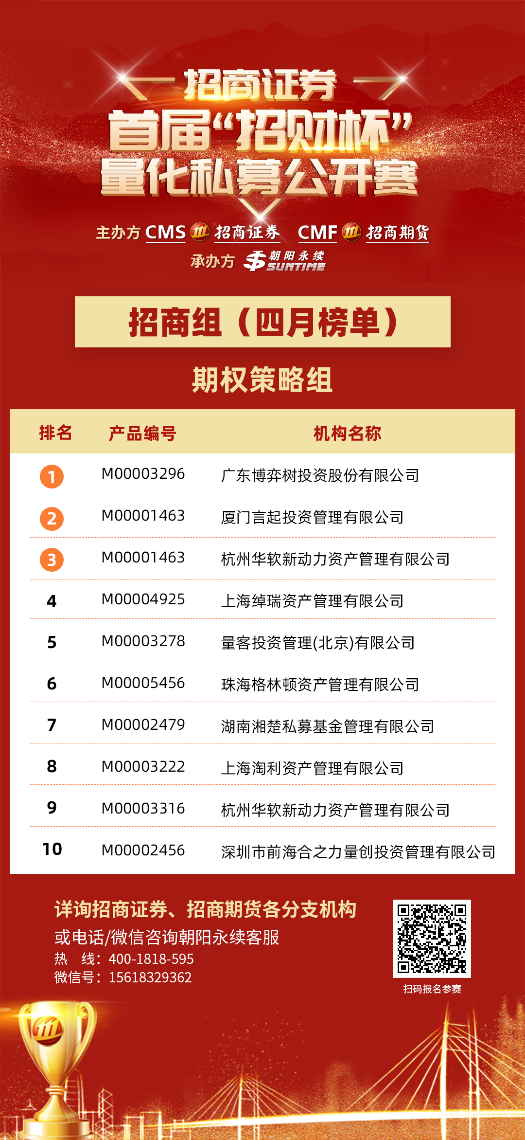 期权策略组-招商组.png