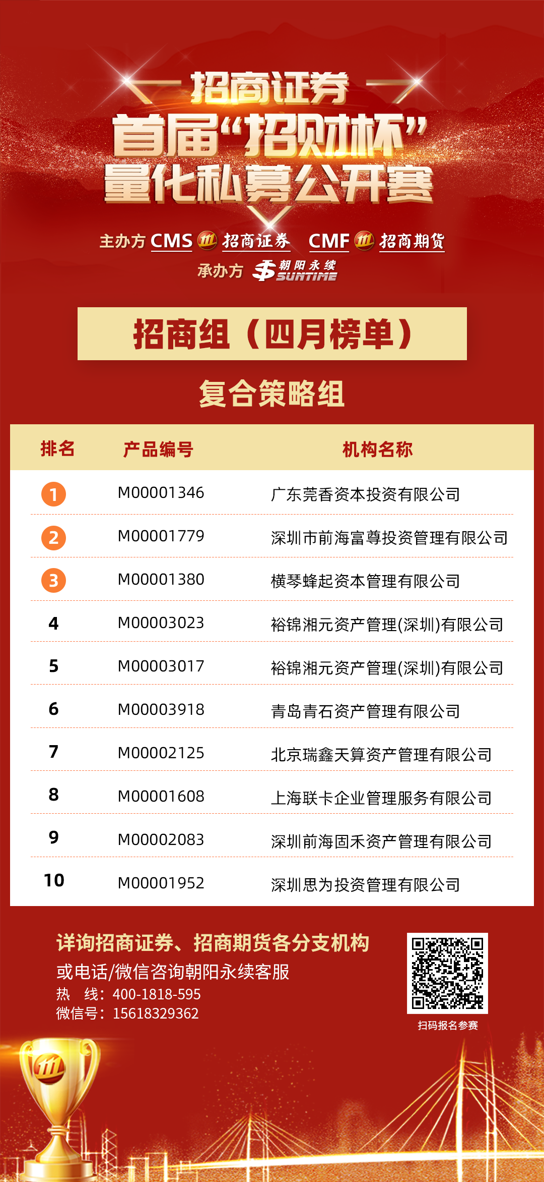 复合策略组-招商组.png
