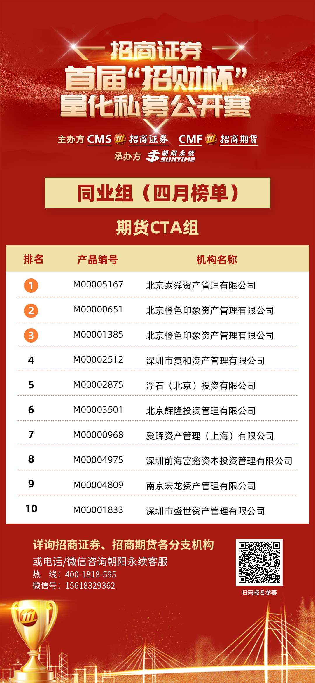 期货CTA组-同业组.png