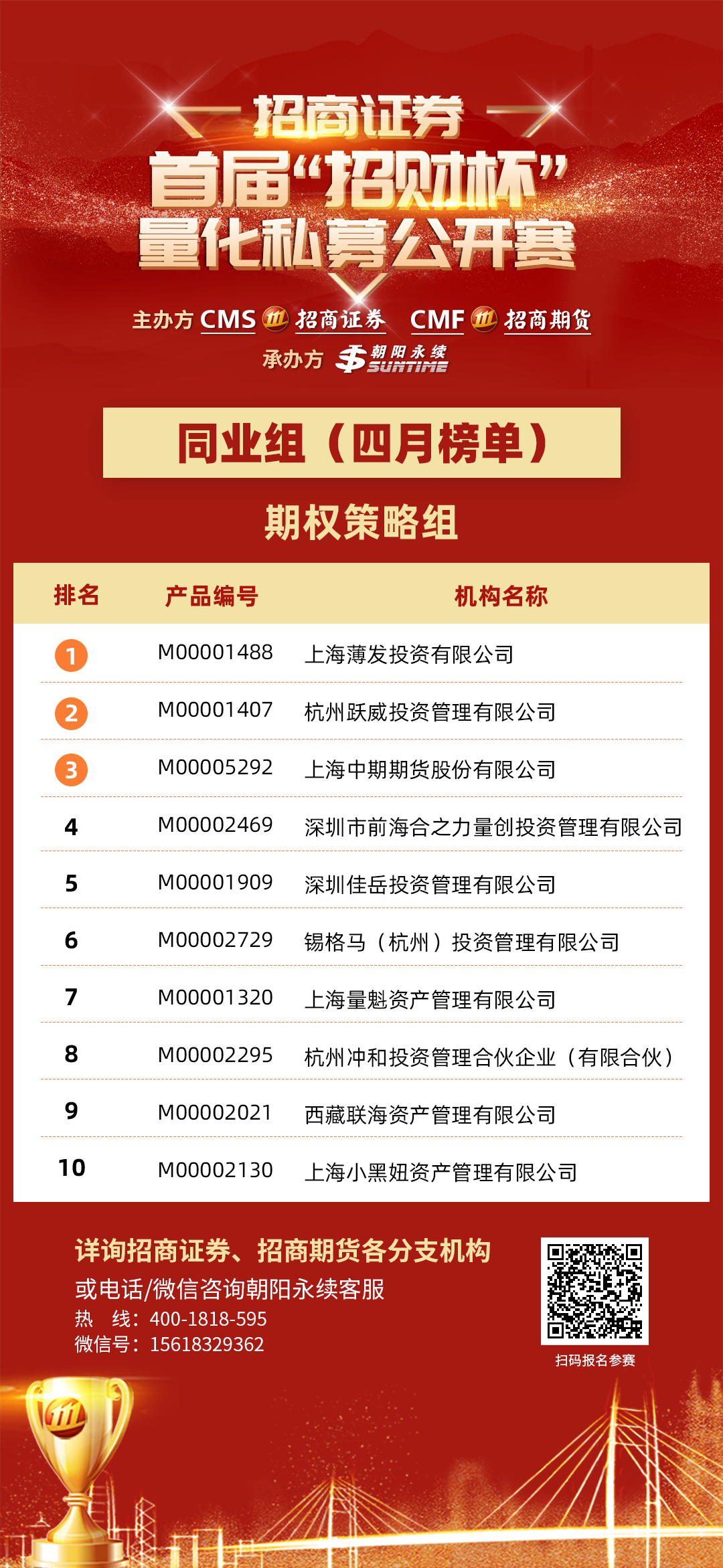 期权策略组-同业组.png