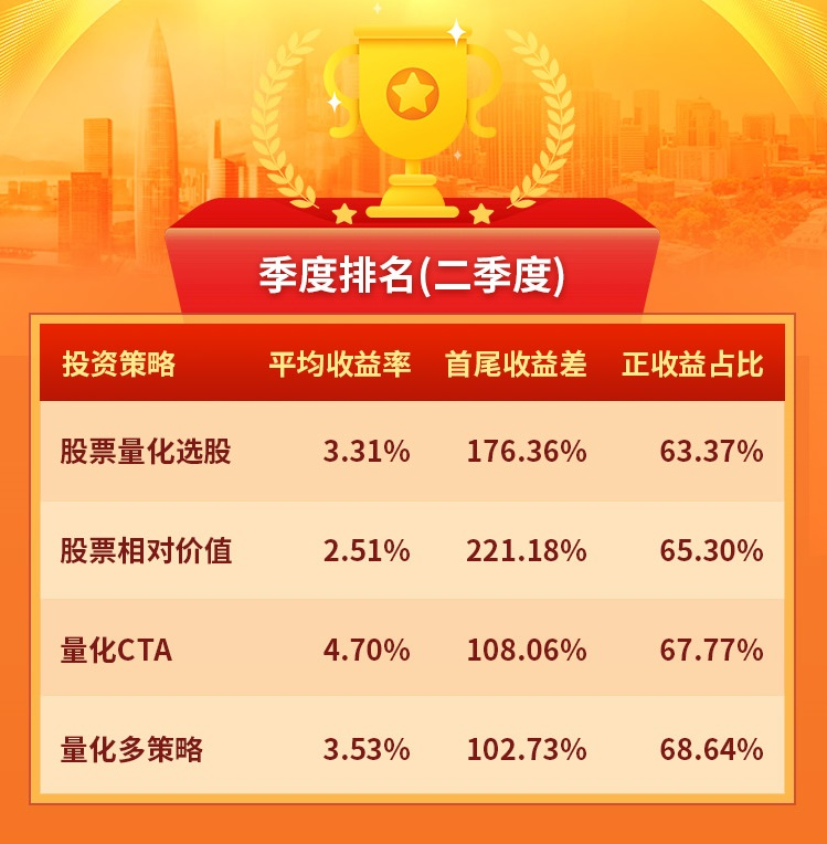 平均收益率.png