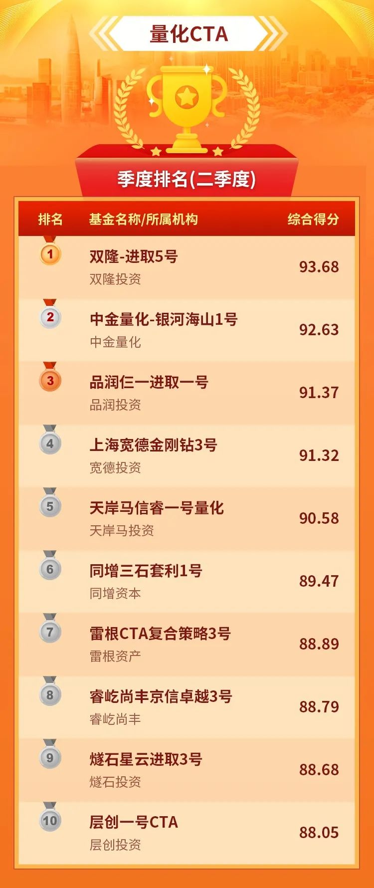 量化CTA.jpg